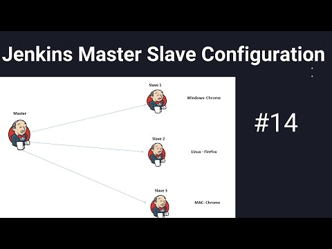 Jenkins Master Slave Setup Using AWS Windows (EC2) - Step By Step Guide