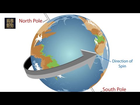 宏觀科學 2024-12-09 邊個阻住地球轉？原來你我都有份?! | 主持：陳博 胡思