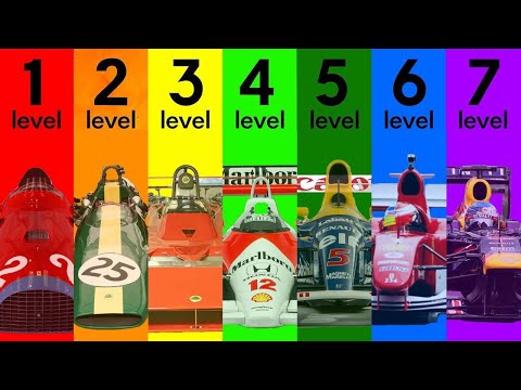 The ENTIRE Evolution of F1 Cars Explained (7 Levels)