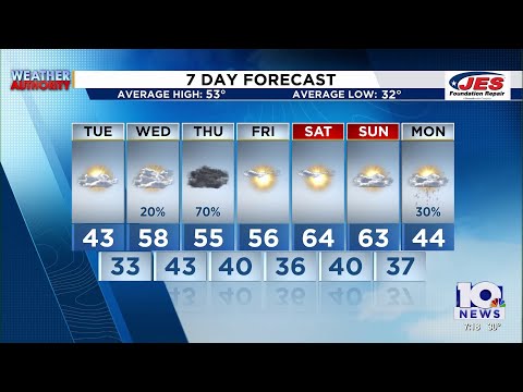 Southwest, Central Virginia Weather | 7 p.m. - Feb. 23, 2026