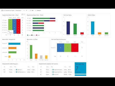 Azure DevOps - Lesson 17 | Create Dashboards | Dashboards, Charts, Reports & widget | Session - 1