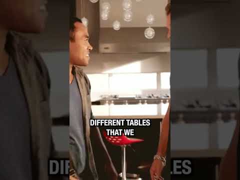 How I use SQL as a data analyst