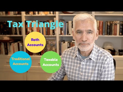 What is the Tax Triangle? (FQF)