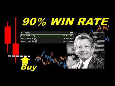 How a Simple Candles Strategy Achieved a Positive Win Rate With 7-Year Automated Backtest