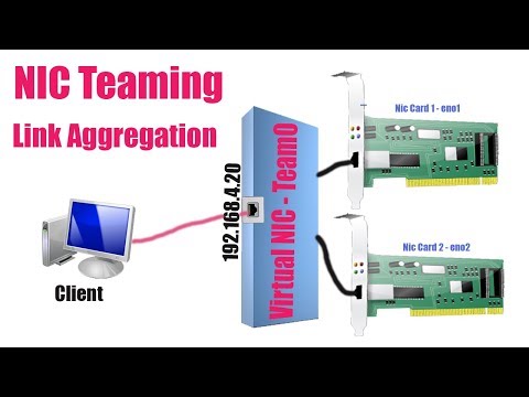 Network Teaming Configuration in RHEL7 - RHCE - Tech Arkit