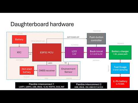 LLMs in the Trenches: Boosting C++ System Programming with AI - Ion Todirel - CppCon 2025