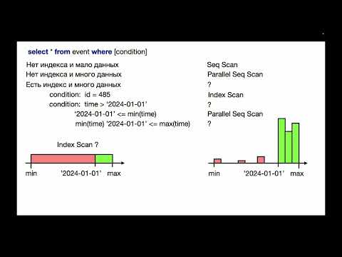 Подготовка к собесу - Оптимизация запросов