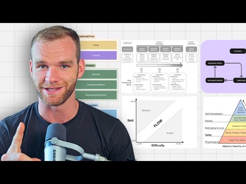 The High Motivation Stack: How to Experience Insane Drive & Momentum