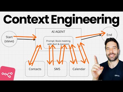 Context Engineering in n8n: Powerful or Pointless?