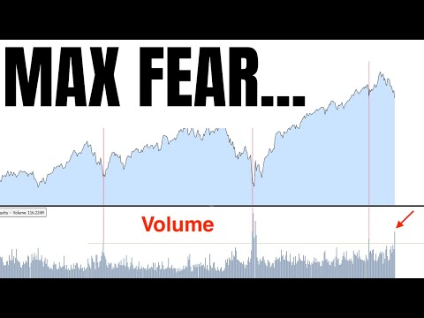 Wall Street Activates The Liquidity…