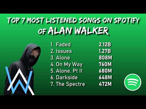 Alan Walker's Top 7 Most Listened Songs On Spotify