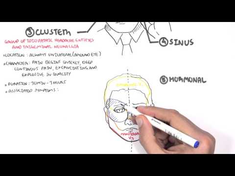 Headache - Overview (types, signs and symptoms, treatment)