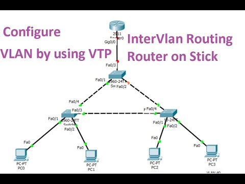 VLAN configuration by using  VTP