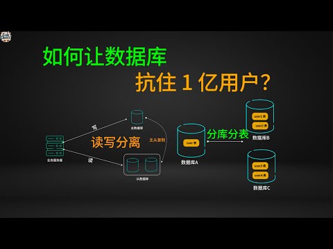 如何让数据库抗住 1 亿用户