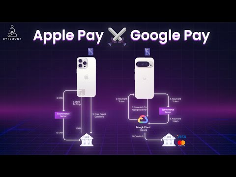 The Hidden Security Magic Behind Mobile Payments