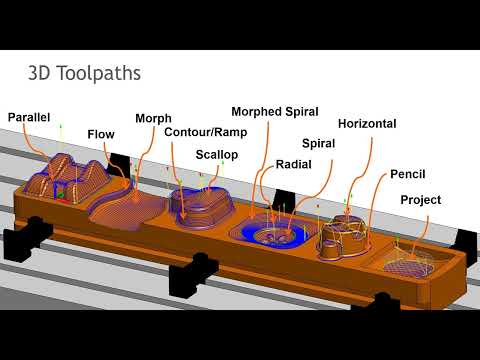 Autodesk Fusion 360 CAM Overview