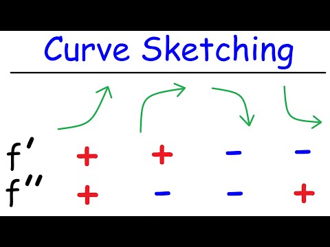 Curve Sketching - Graphing Functions Using Derivatives | Calculus