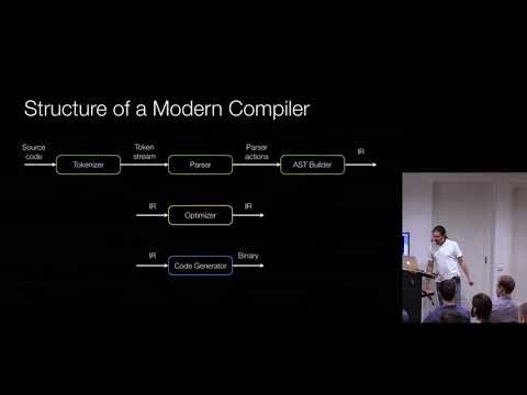 LLVM Compiler Infrastructure: что это и с чем его едят