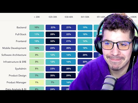 GUÍA de SALARIOS en Programación: Tecnologías, Roles y más 2024