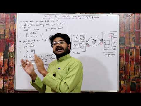 How to add,commit in git-Hindi/Urdu | How to push from git to github | How to pull code from github