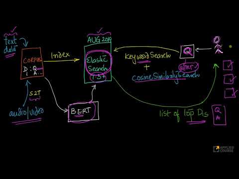 Machine Learning design: Search engine for Q&A