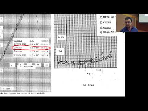 Sp 2025 Multiphysics: Session 18 - Airfoils (Group B)