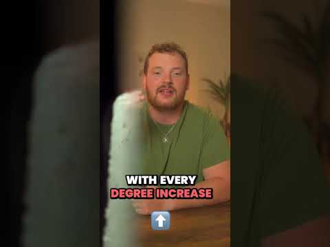 The Plateau of Latent Potential #atomichabits #overnightsuccess #successmindset #motivation