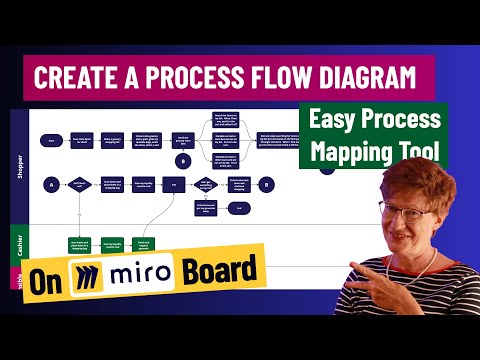 How to create a process flow diagram on miro board | Easy process mapping tool