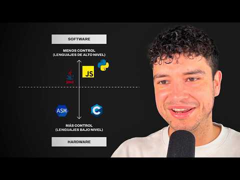 Qué es la Programación (en 3 Minutos)