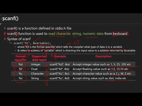Mastering Input/Output Functions in C & Types of Preprocessors in C - Complete Guide (2025)