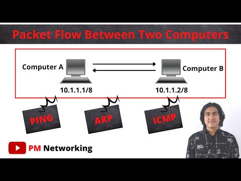 How Packet Flow Between Two Computers | ARP | ICMP | Ping | Explain in English | #ccna #pmnetworking