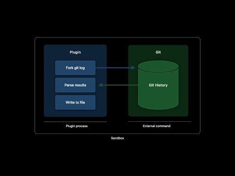 WWDC22: Create Swift Package plugins | Apple