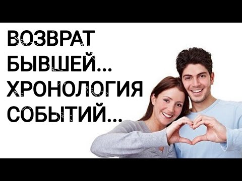 THE RETURN OF THE EX... CHRONOLOGY OF EVENTS...