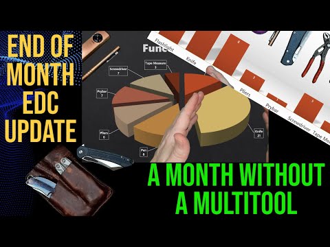 EDC Update: What EDC did I really use over an entire month?