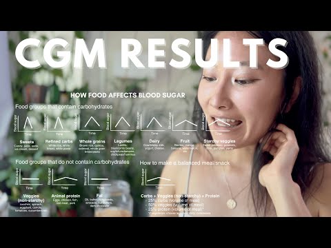I tried a Continuous Glucose Monitor | Freestyle Libre, sweets didn't affect my blood sugar?!