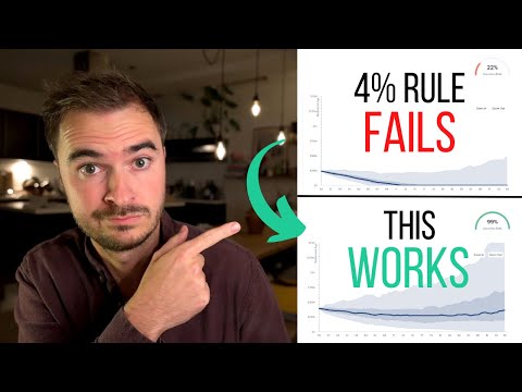 How much do I need to retire with £20k/£40k/£60k per year?