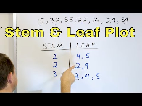 Draw & Understand Stem-and-Leaf Plots - [6-8-25]