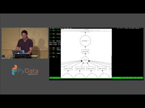 Jim Crist - Make it Work, Make it Right, Make it Fast Debugging and Profiling in Dask