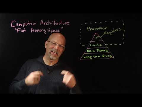 Ep 067: Introduction to the Memory Hierarchy