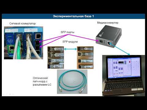 19.2. Цифровая сеть Ethernet. SFP модули.