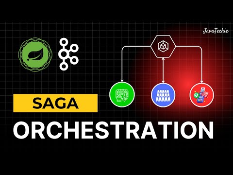 🚀 Saga Orchestration in Microservices Explained with Real Movie Booking Example 🎬