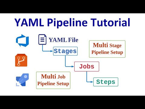 LetsDevOps: YAML Pipeline Tutorial, Setting up CI/CD using YAML Pipeline, Multi Stage/Job Setup.