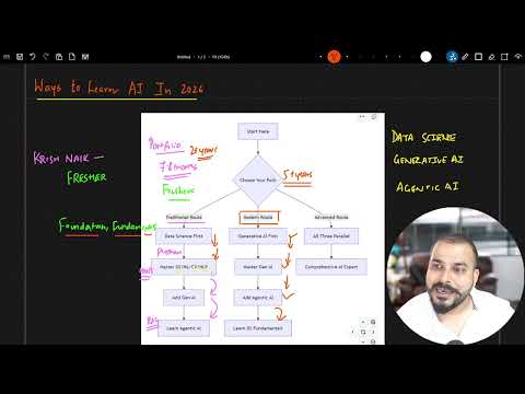 3 Best Paths To Learn AI In 2026