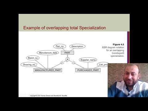 Enhanced Entity Relationship Specialization Generalization Hierarchies Lattices