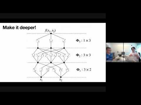 KAN: Kolmogorov-Arnold Networks