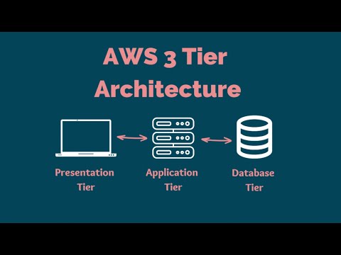 AWS Tutorial | Demo - AWS Three-Tier Architecture