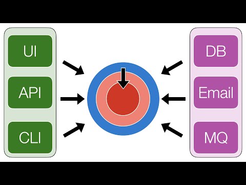 Hexagonal, Onion & Clean Architecture