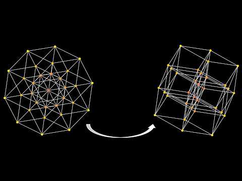 Why does the 5th Dimension have two axes of rotation?