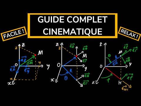MASTERING KINEMATICS: Cartesian, cylindrical, spherical and Frenet reference points in action