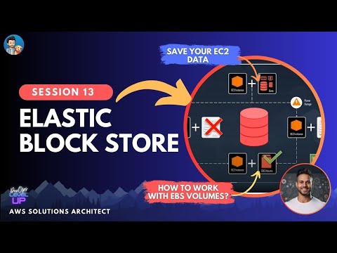 How does AWS EBS work? | Visual Explanations | Part 1 of EBS